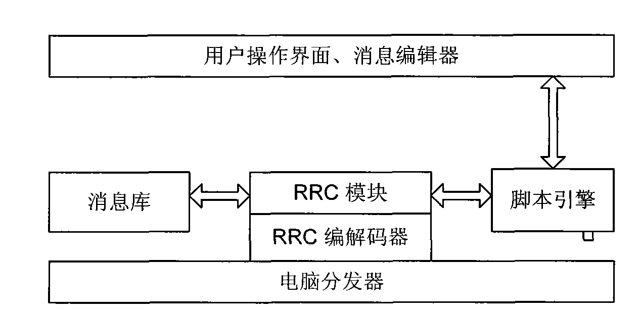 Method, device and system for controlling protocol consistency test by using wireless resources