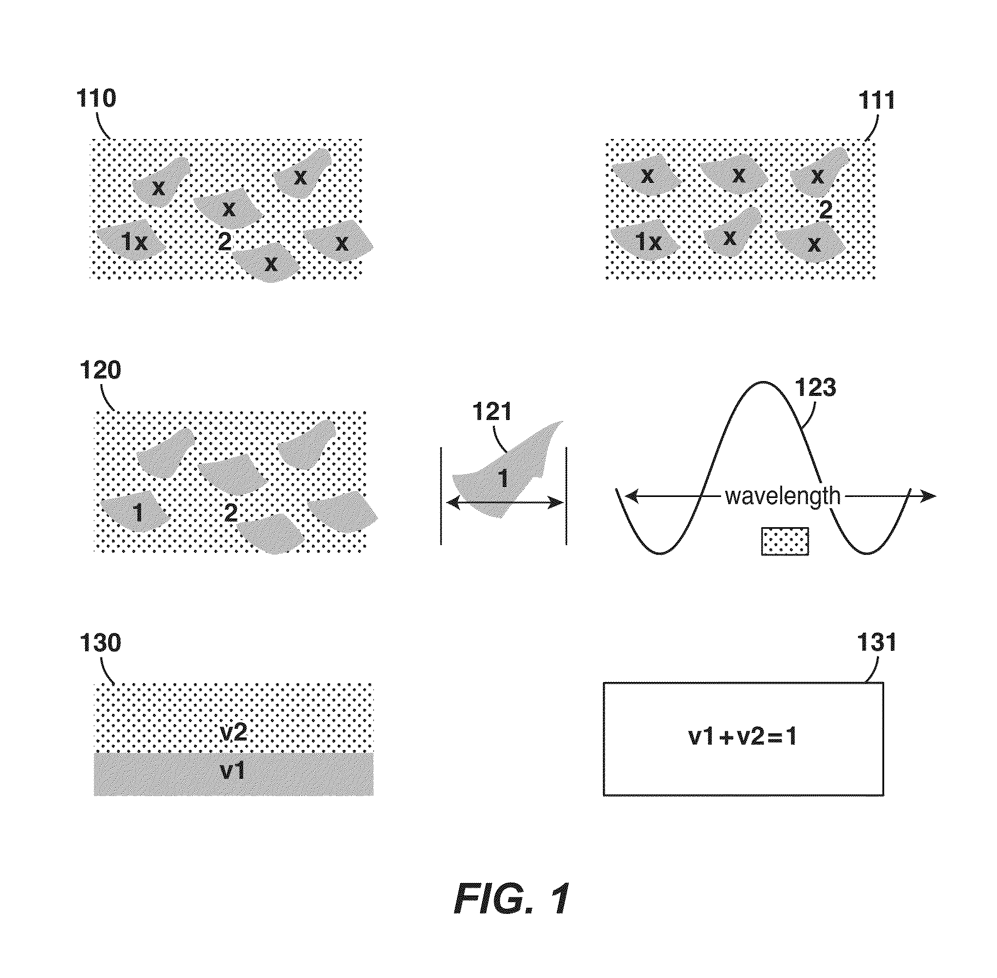 Estimation of production sweep efficiency utilizing geophysical data