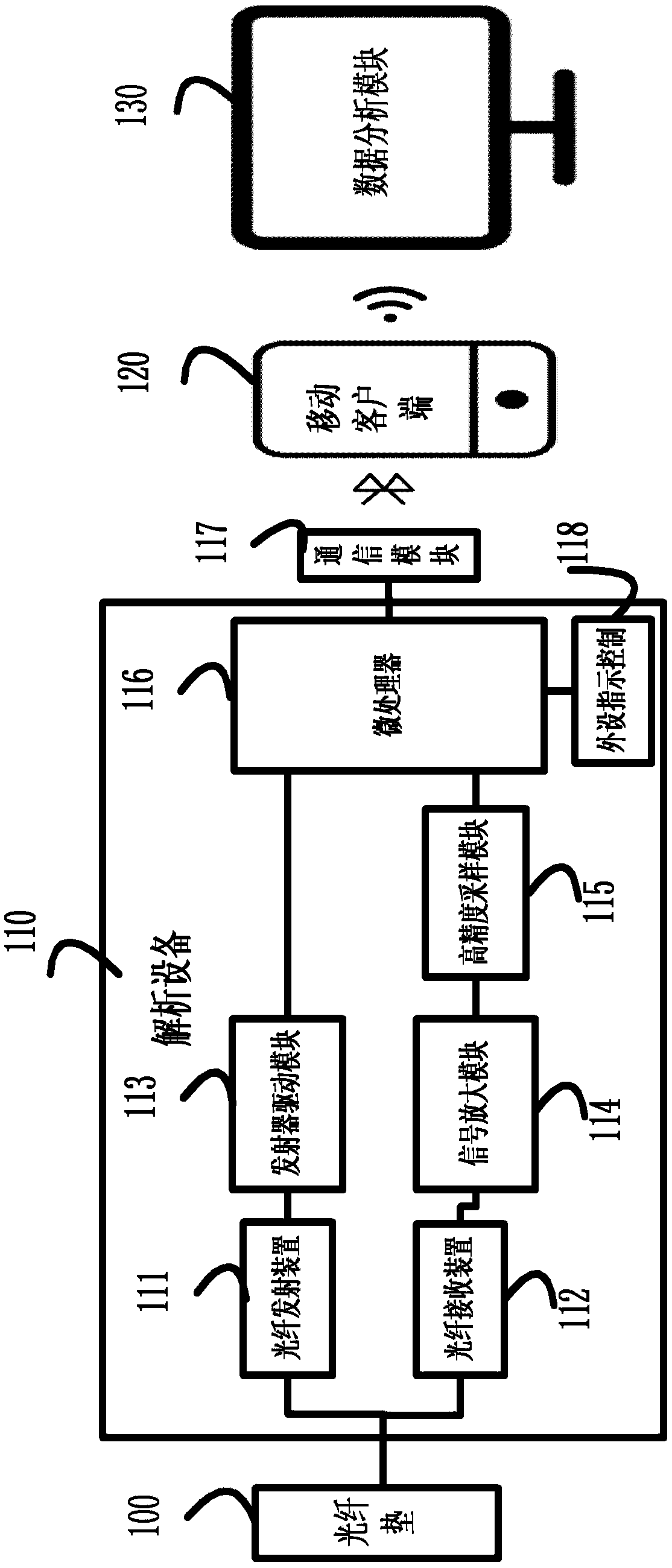 Physiological parameter detection system and detection method based on optical fiber pad