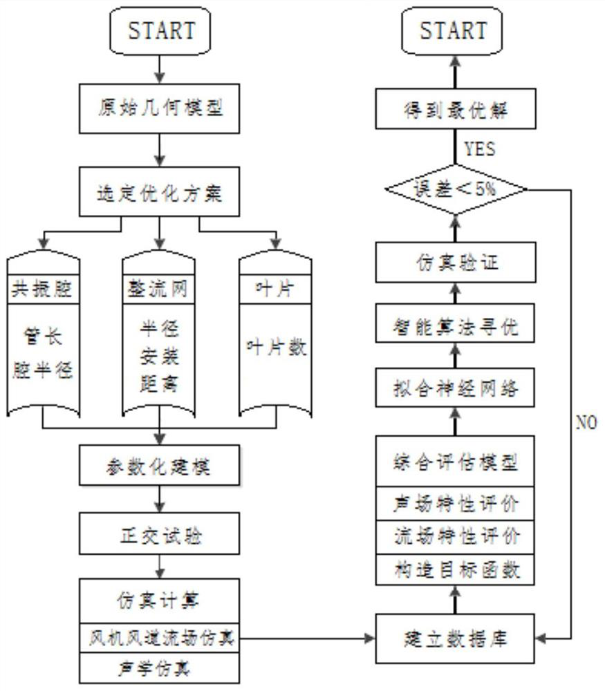 Intelligent optimization method of fan used in auxiliary converter cabinet