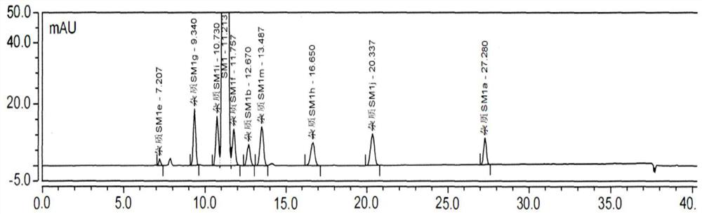 Method for separating and detecting gatecarboxylic acid ethyl ester and/or related impurities by HPLC (High Performance Liquid Chromatography) method