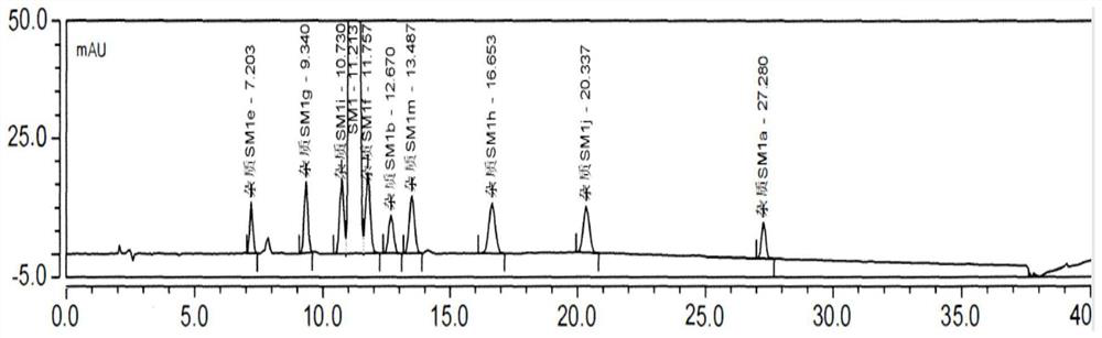 Method for separating and detecting gatecarboxylic acid ethyl ester and/or related impurities by HPLC (High Performance Liquid Chromatography) method