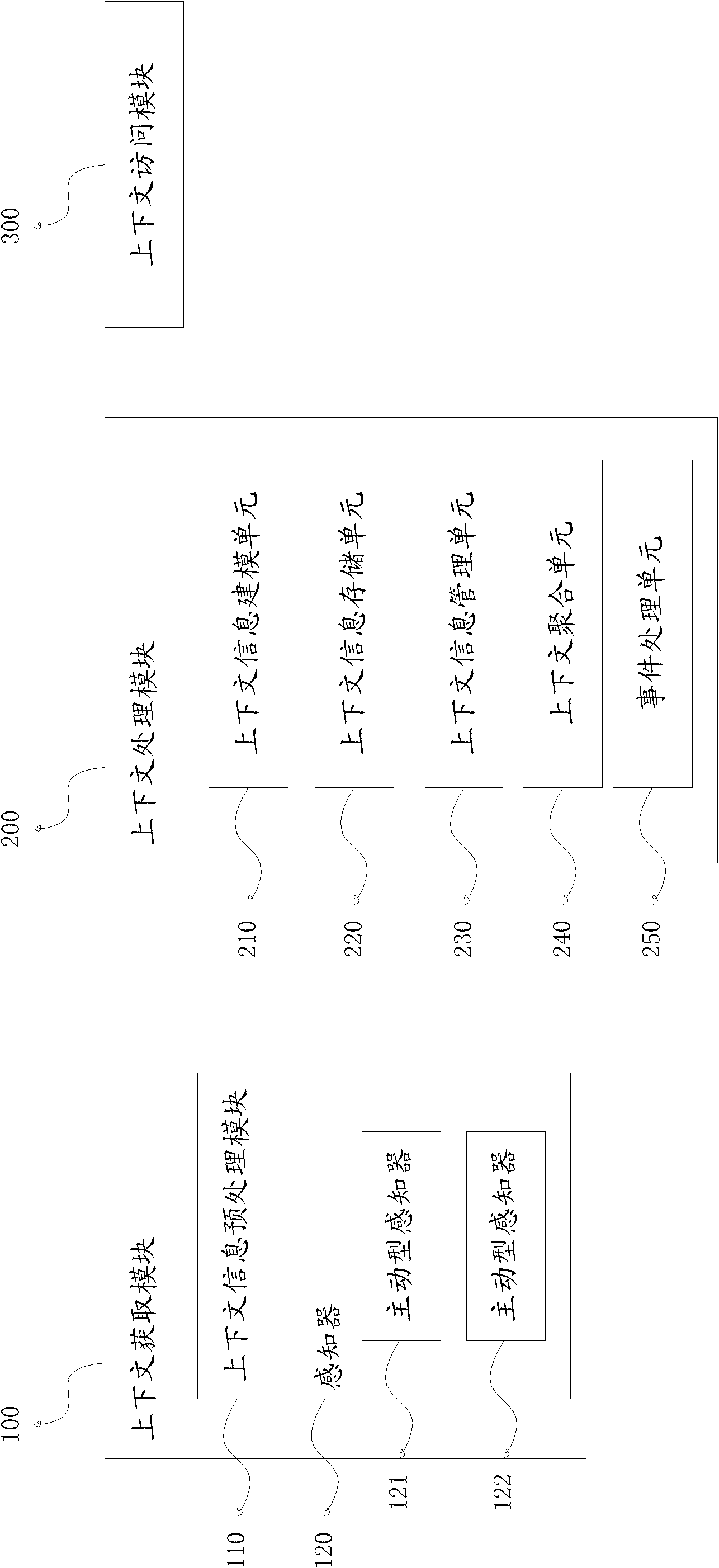 Method and device for constructing context-aware middleware facing to pervasive environment