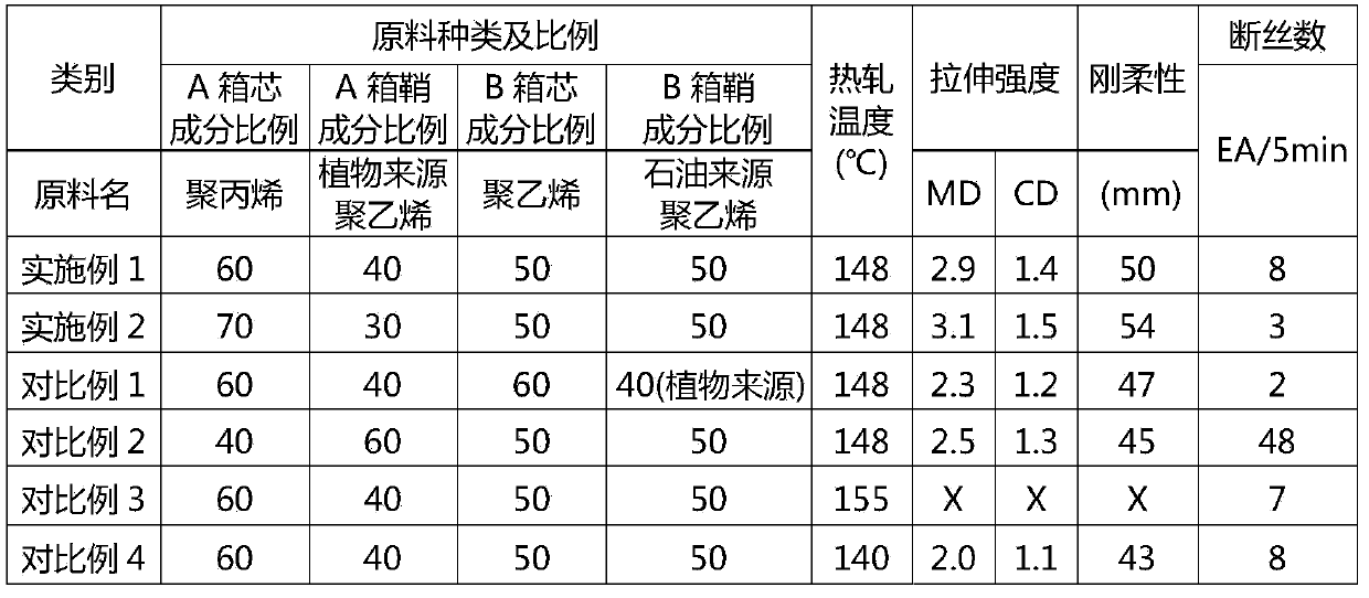 Environmental-friendly composite long-fiber nonwoven fabric containing composition derived from plant and manufacturing method thereof