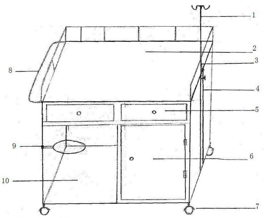 Movable animal diagnosis and treatment console and its use method