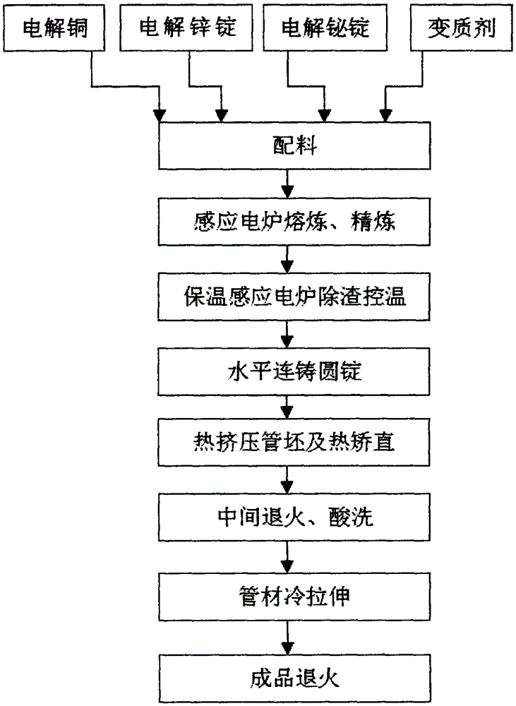 Bismuth brass alloy drawn tube containing trace rare earth and manufacturing method thereof