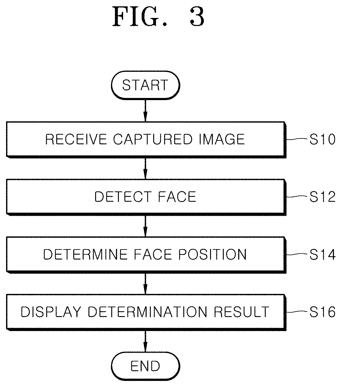 Apparatus and method for calibrating driver monitoring camera