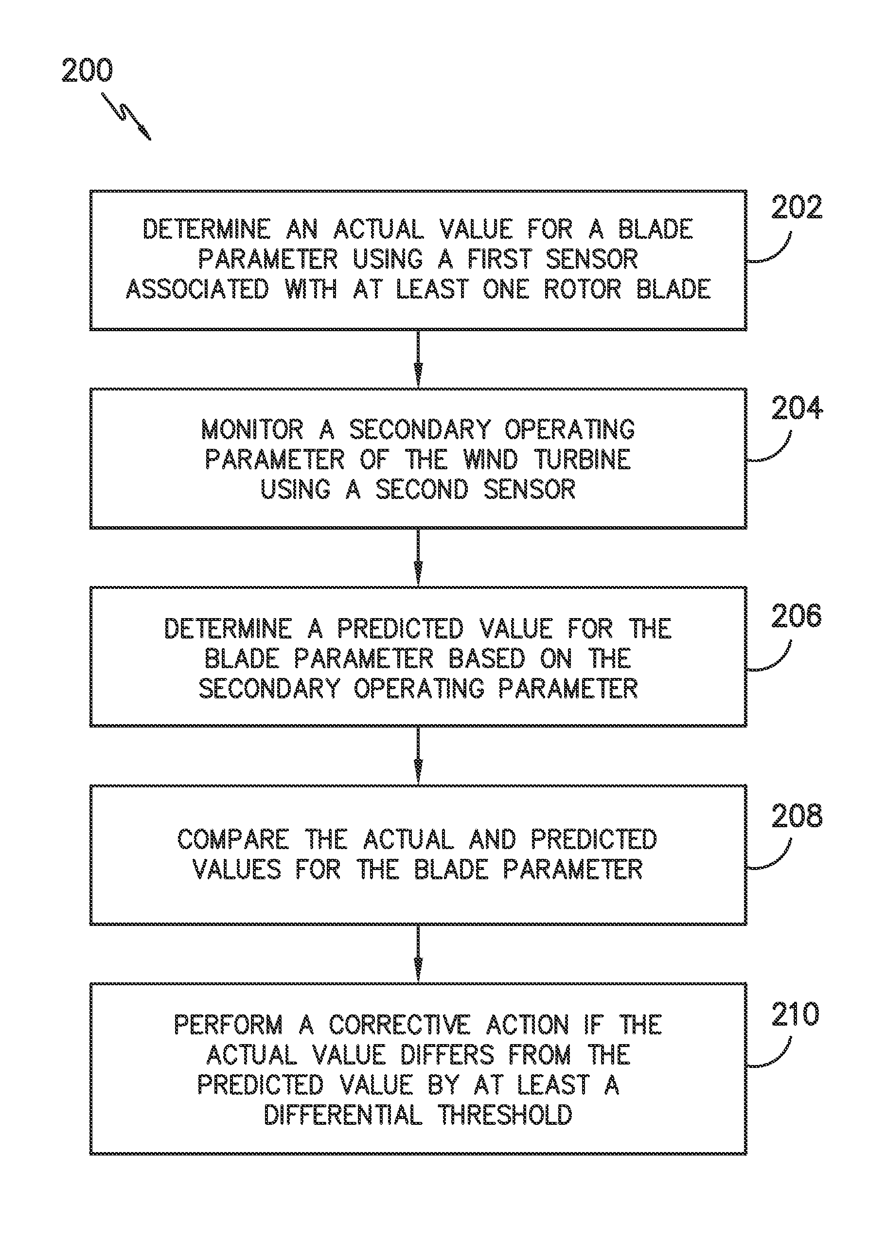 System and method for reducing loads acting on a wind turbine in response to transient wind conditions
