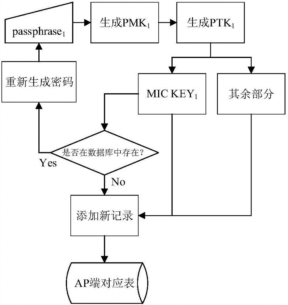A method of improving public Wi-Fi network security based on wpa/wpa2 PSK multi-cipher