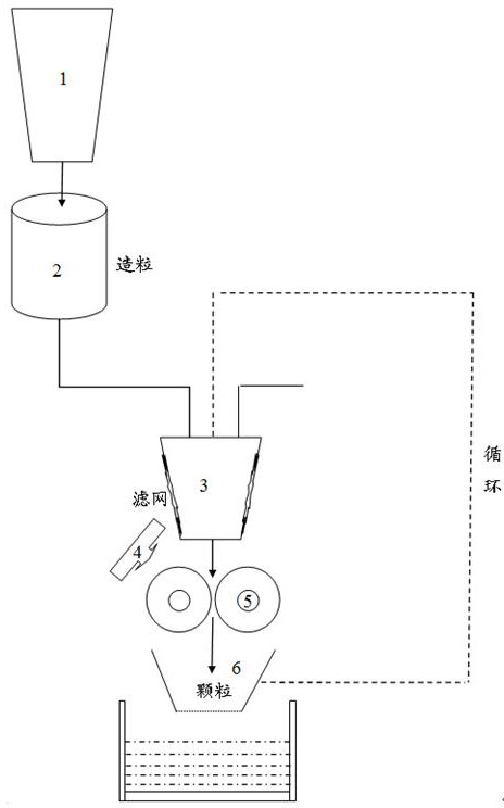 Polymer purification process and purification system