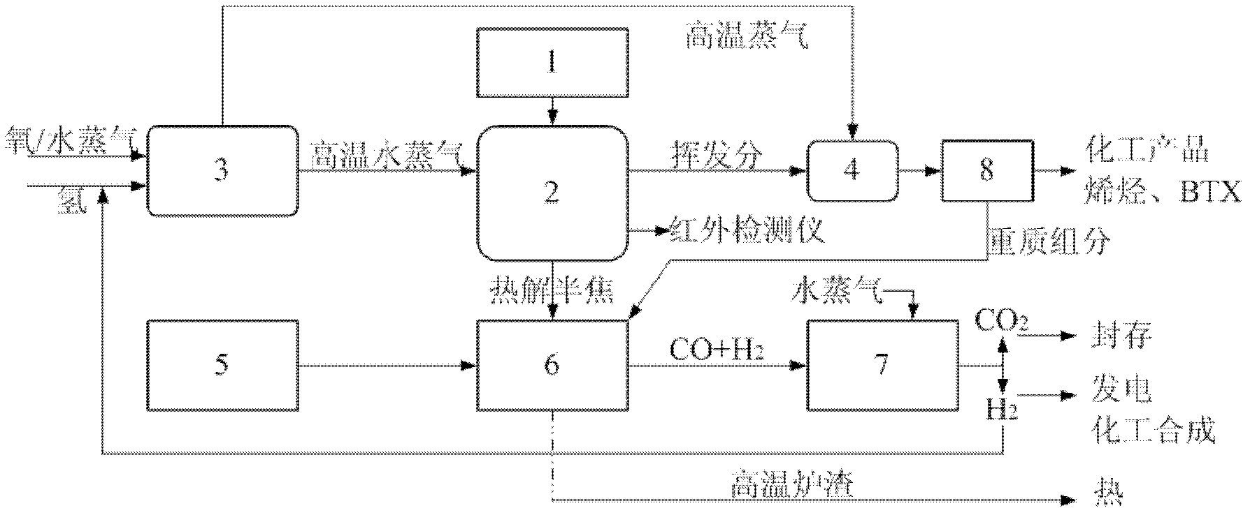 High-temperature water vapor pyrolysis-cracking-gasification device and method for solid fuel