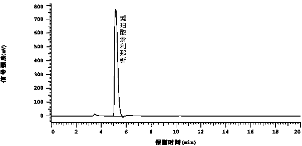Determination method of r-3-quinine alcohol in solifenacin succinate