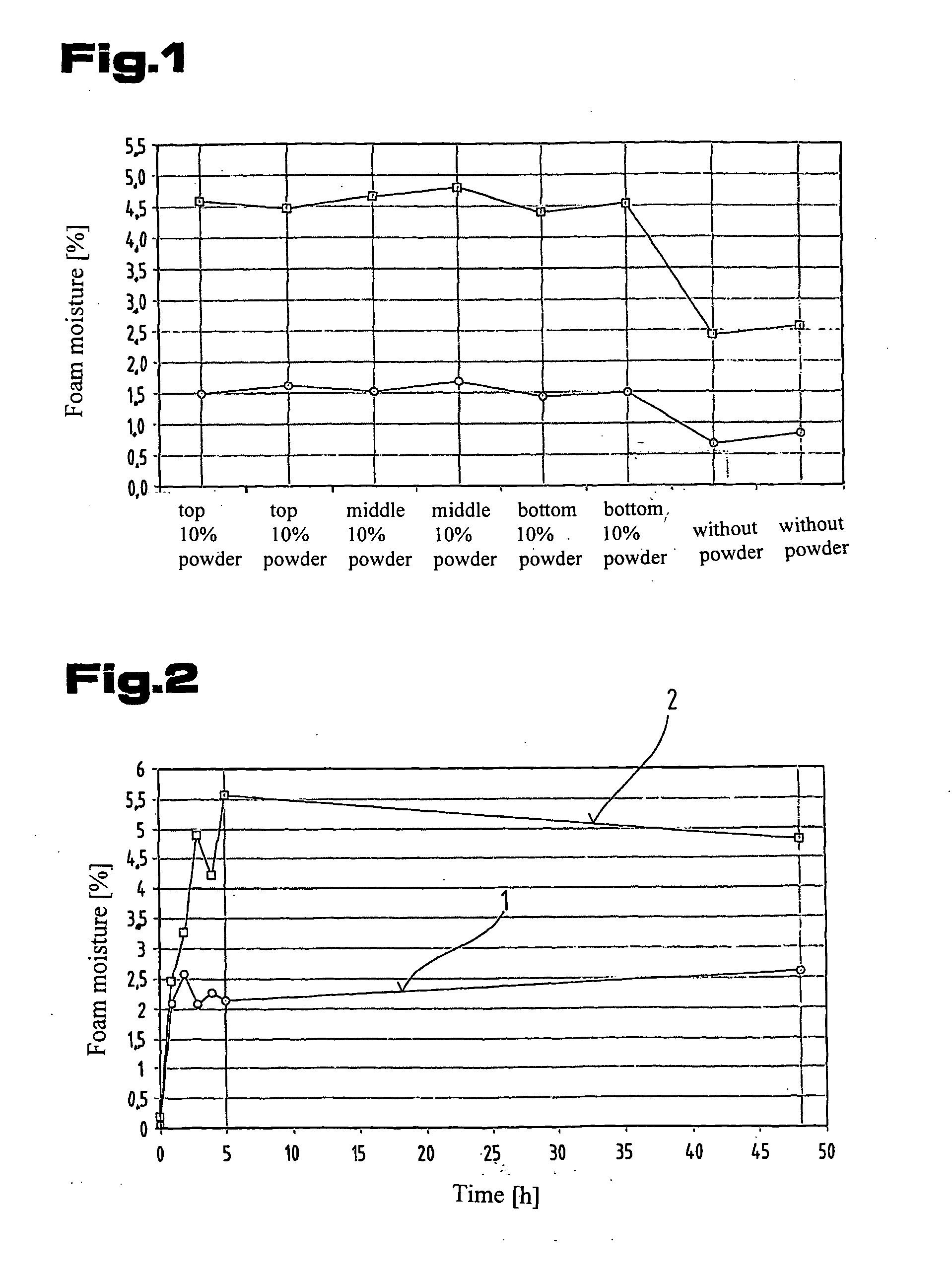 Foam element with hydrophilic substances incorporated in it