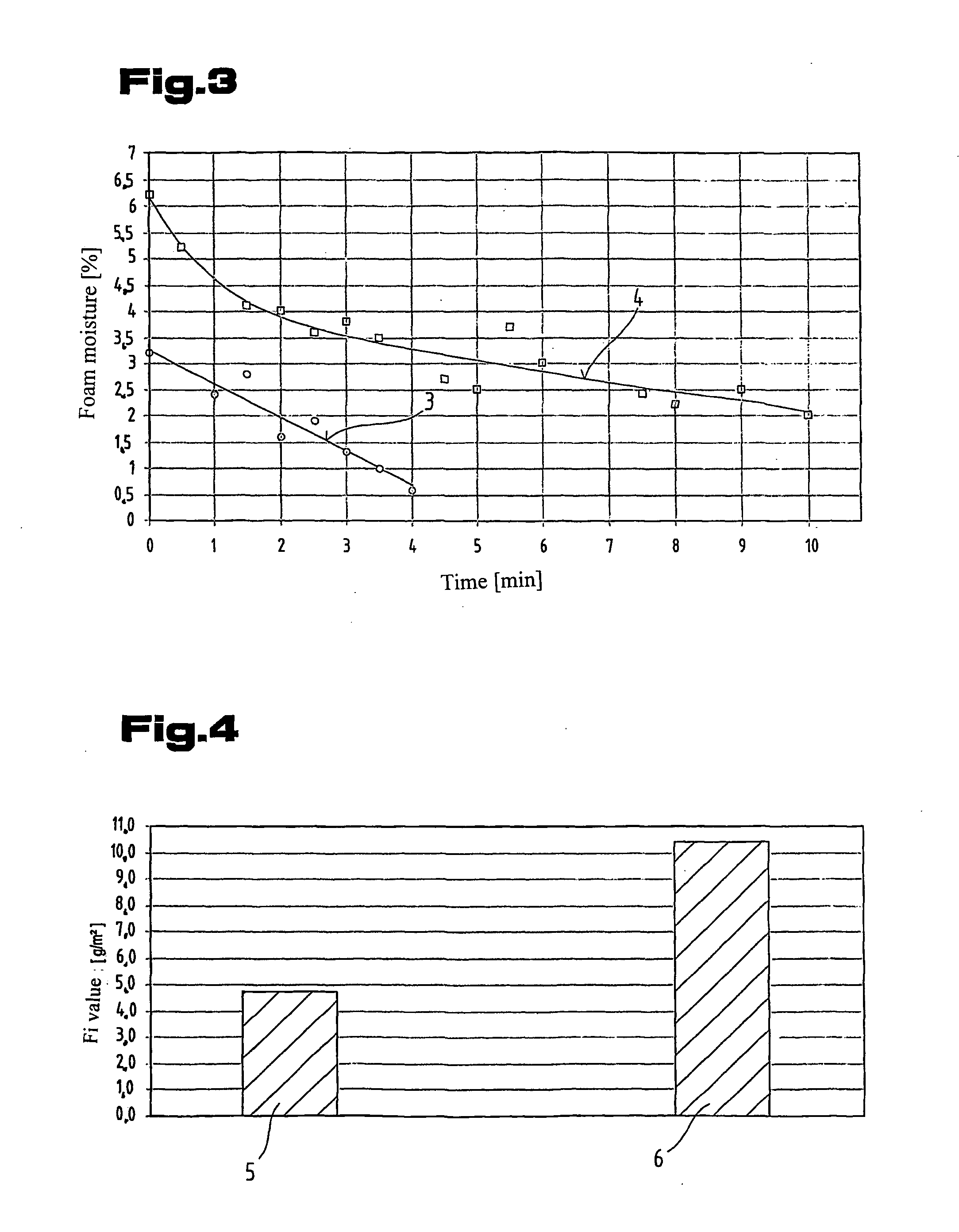 Foam element with hydrophilic substances incorporated in it
