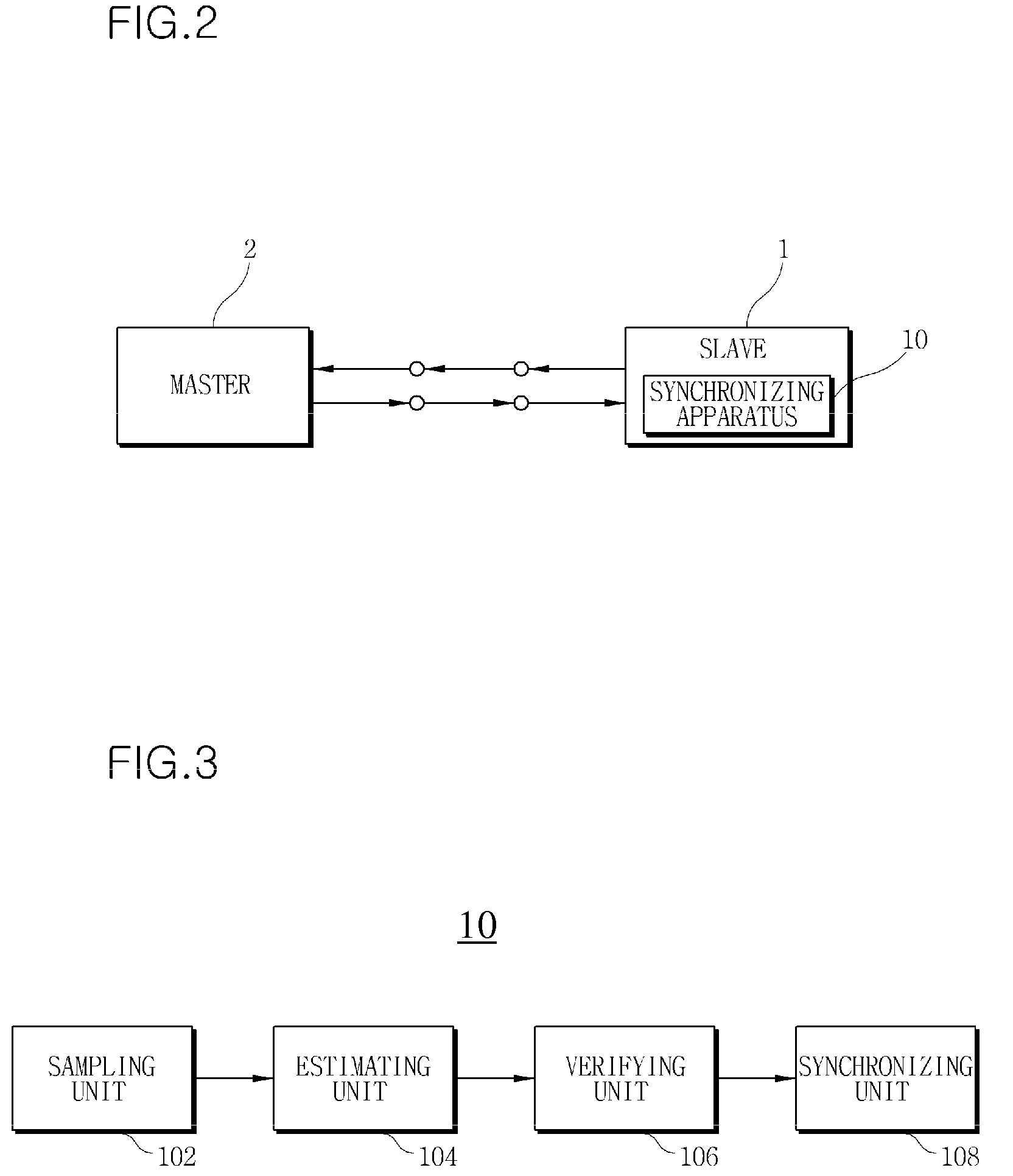Synchronizing apparatus and method in packet network