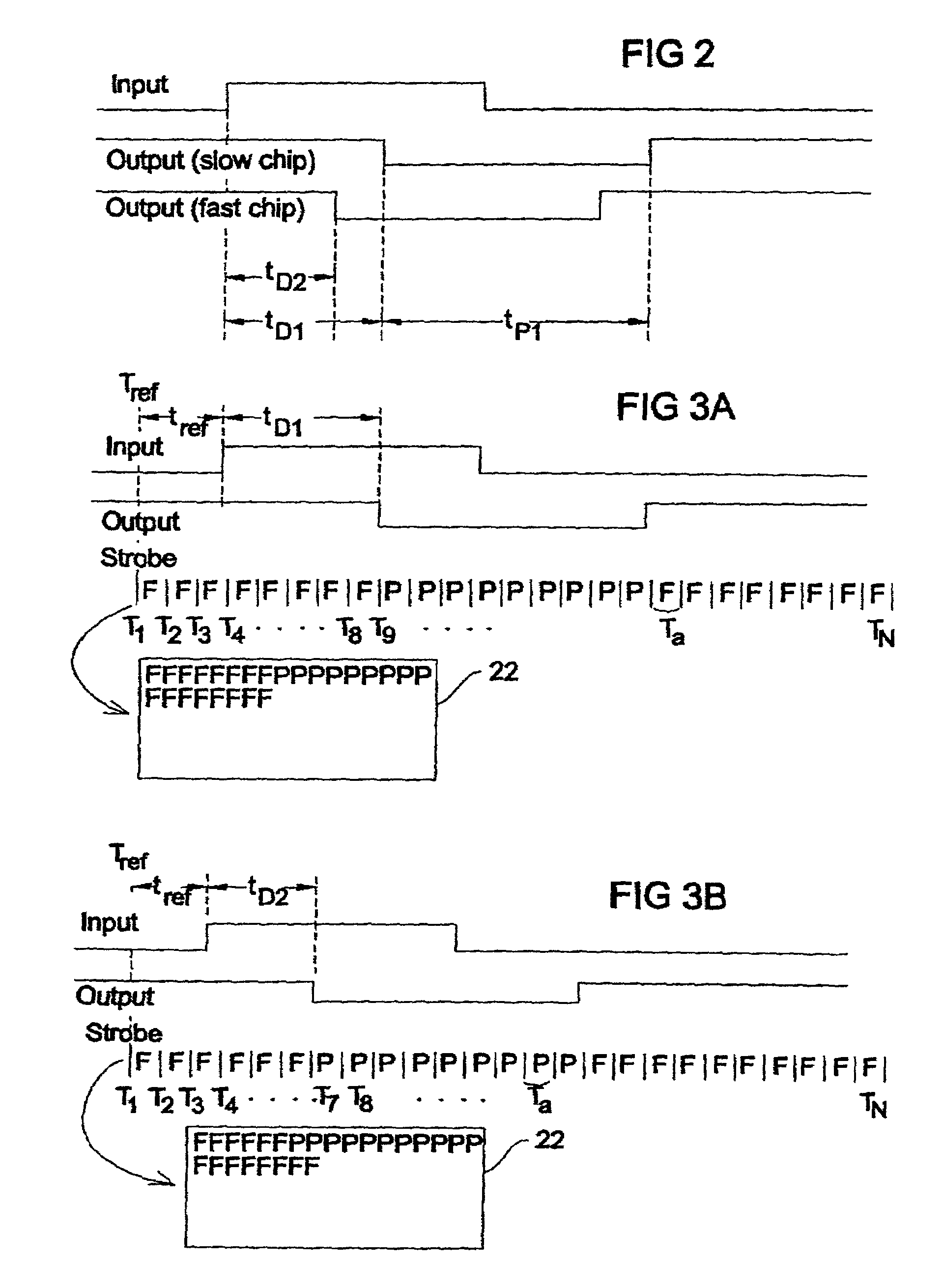 Device for and method of examining the signal performance of semiconductor circuits