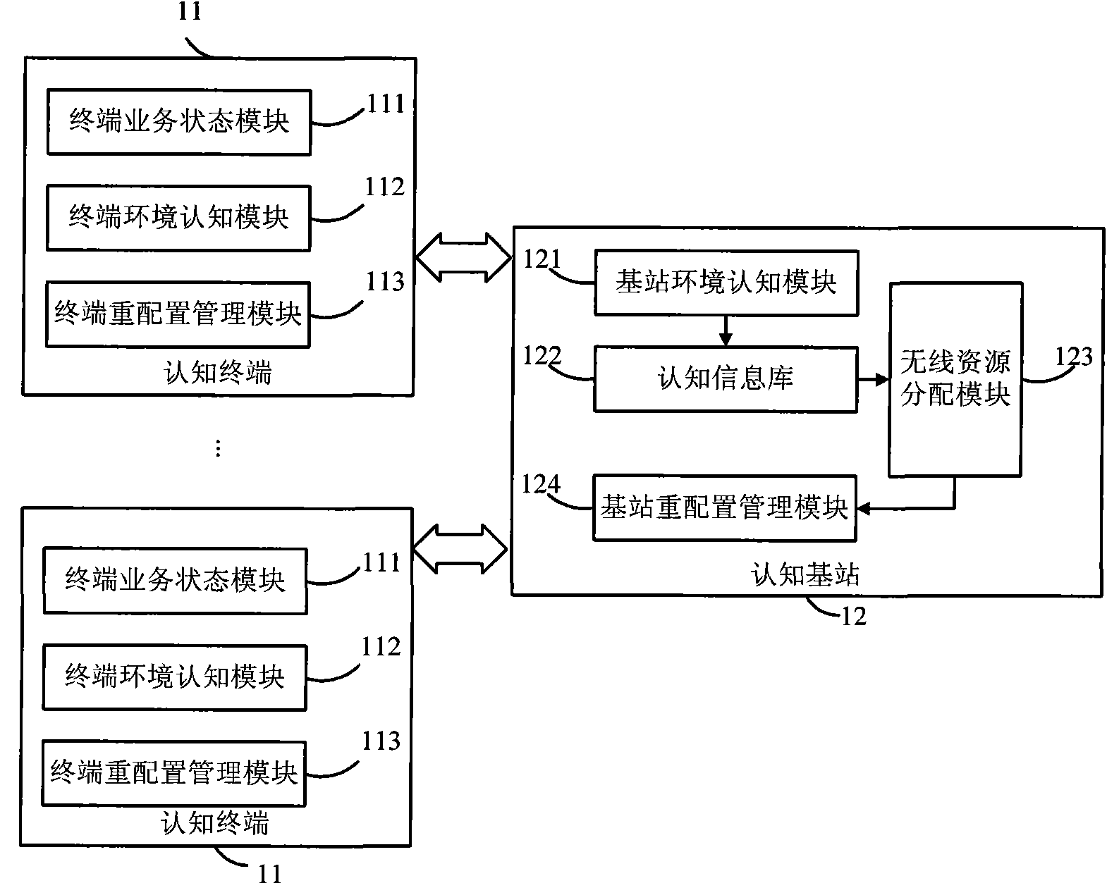 Cognitive radio system based on relay cooperative transmission and resource allocation method thereof