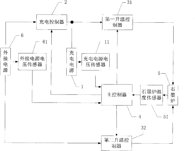 Rechargeable graphite furnace power supply