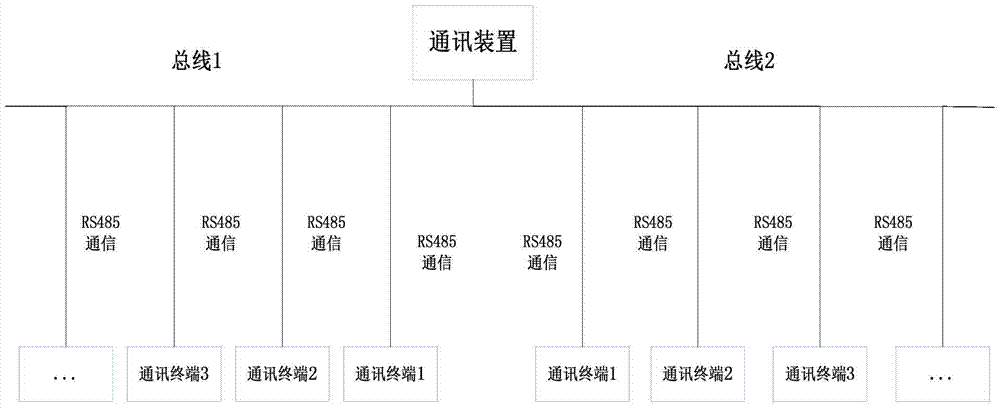 A real-time intelligent troubleshooting method based on rs485