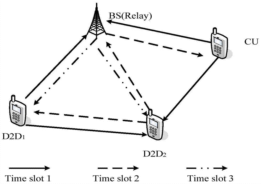 Implementation method of transmission strategy based on interrupt performance improvement in cellular d2d communication system