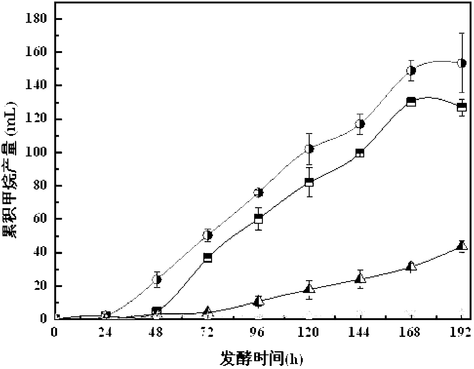 Method for producing acid through promoting anaerobic fermentation of residual sludge by virtue of rhamnolipid biosurfactant