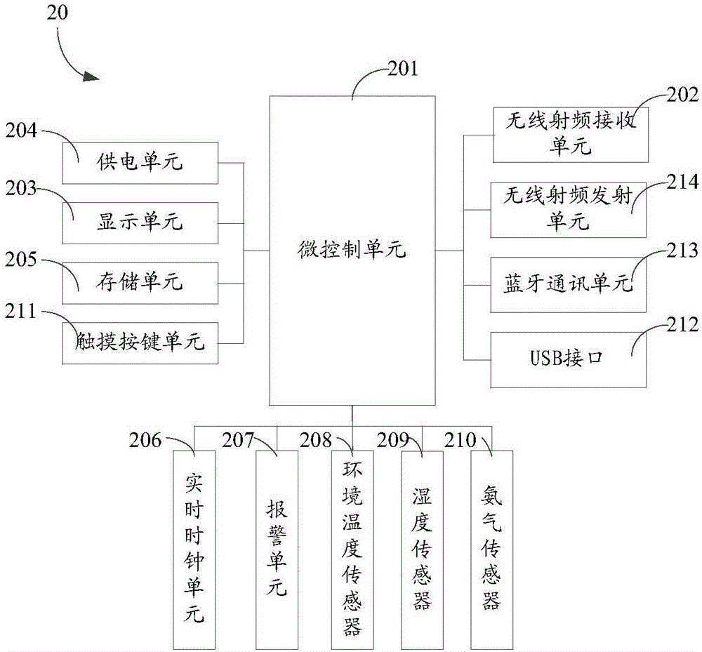 Animal body temperature concentrated monitoring device and system
