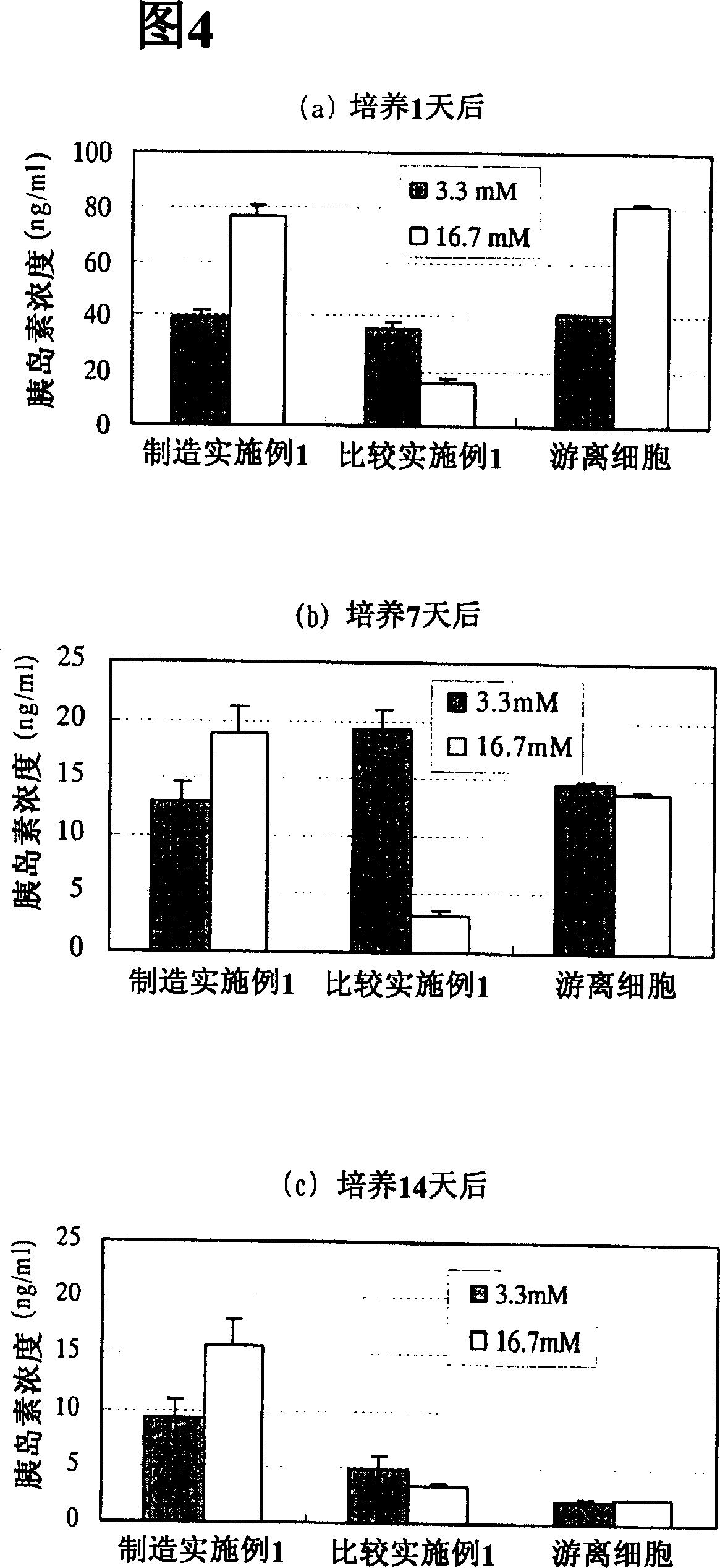 Cellular preparation