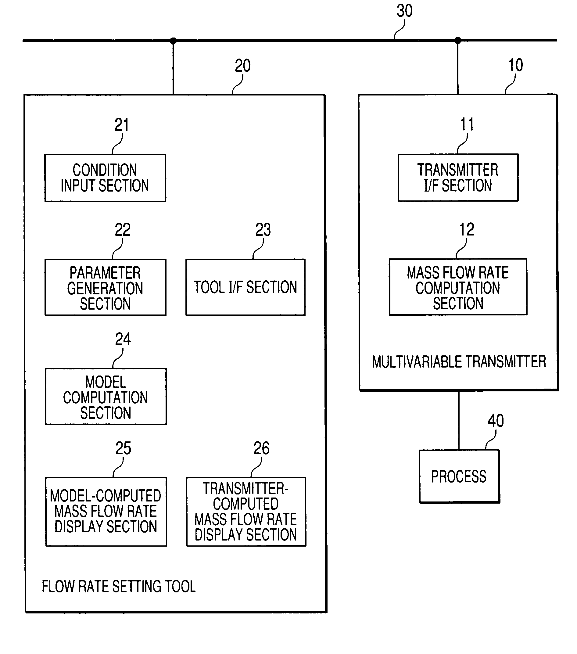 Multivariable mass flow rate transmitter system and flow rate setting tool