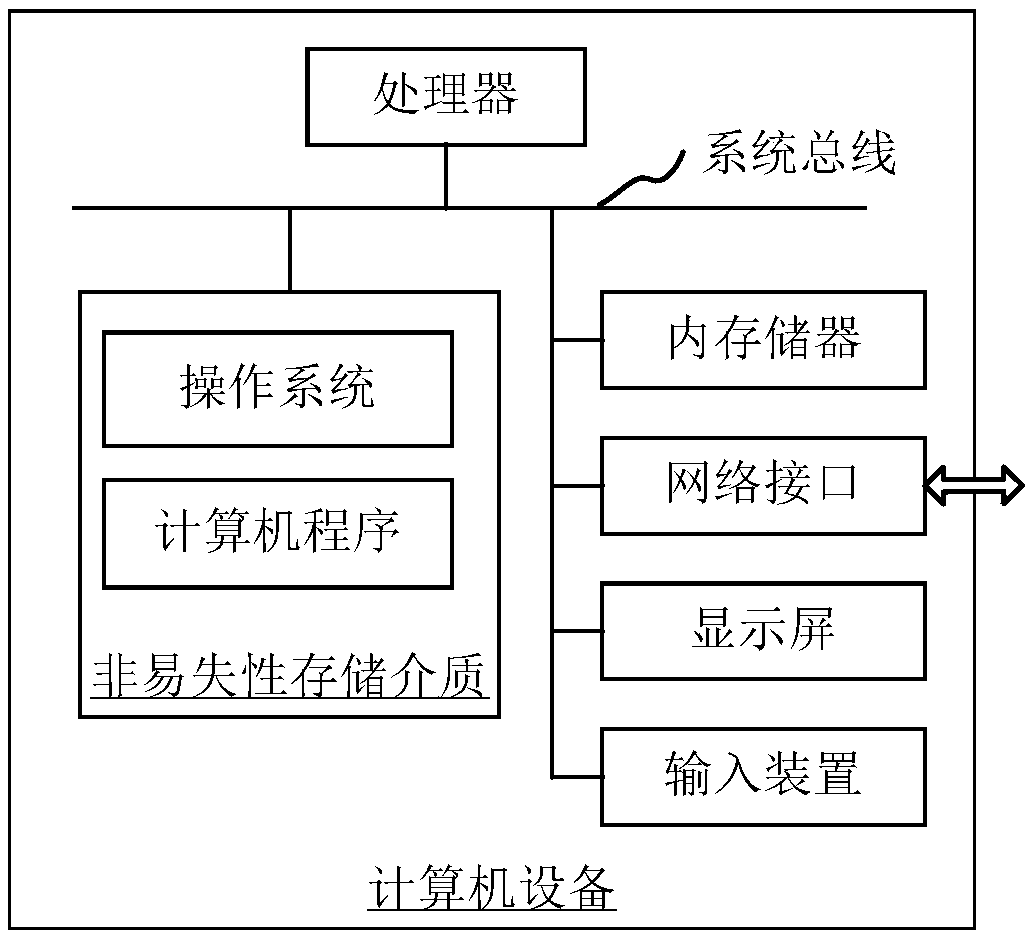 Three-dimensional building model processing method and apparatus and computer device