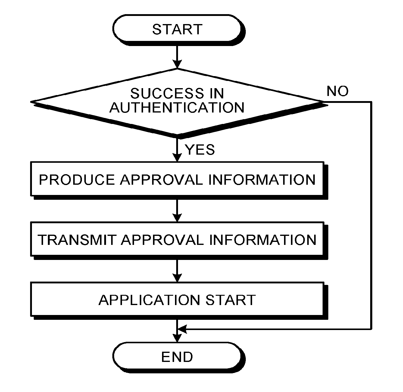 Management system, computer program product, and management method