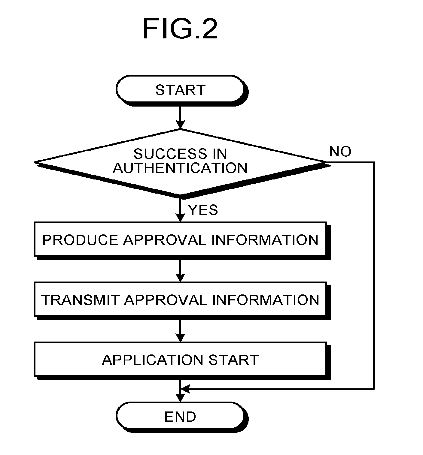 Management system, computer program product, and management method