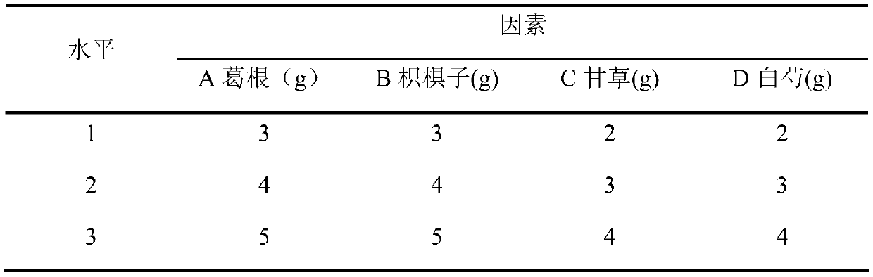 Traditional Chinese medicine composition with protective function on alcoholic liver injury and preparation method thereof
