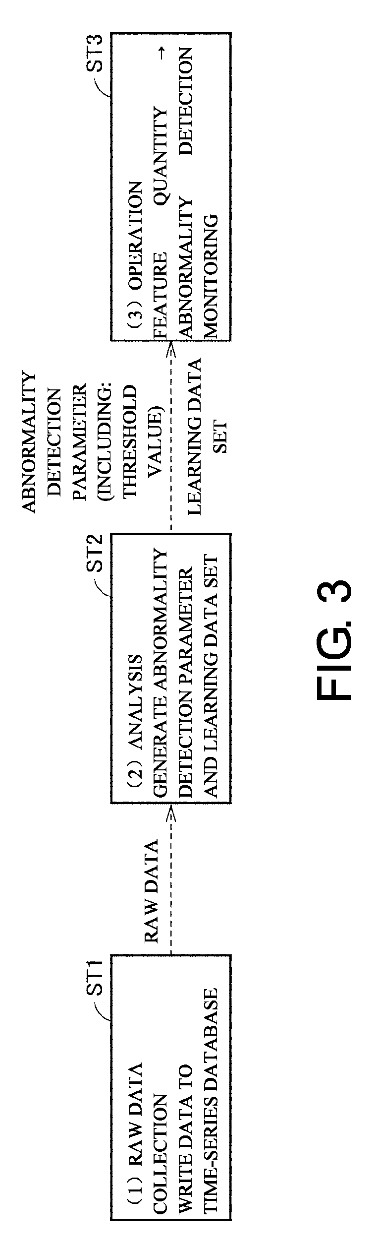 Abnormality detection system, support device, and abnormality detection method