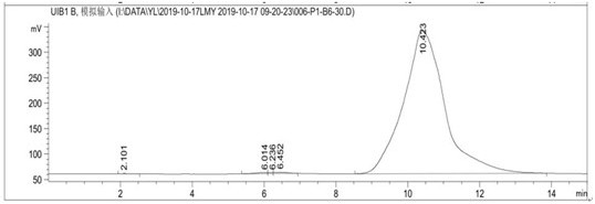 Dendrobium officinale oligosaccharide, dendrobium officinale oligosaccharide derivative as well as preparation method and application thereof