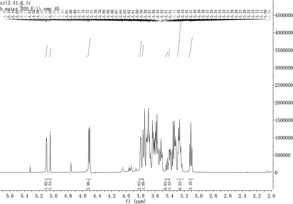 Dendrobium officinale oligosaccharide, dendrobium officinale oligosaccharide derivative as well as preparation method and application thereof