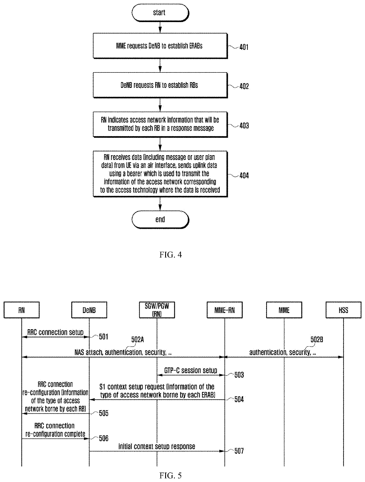 Method enabling an RN to support multiple wireless access systems