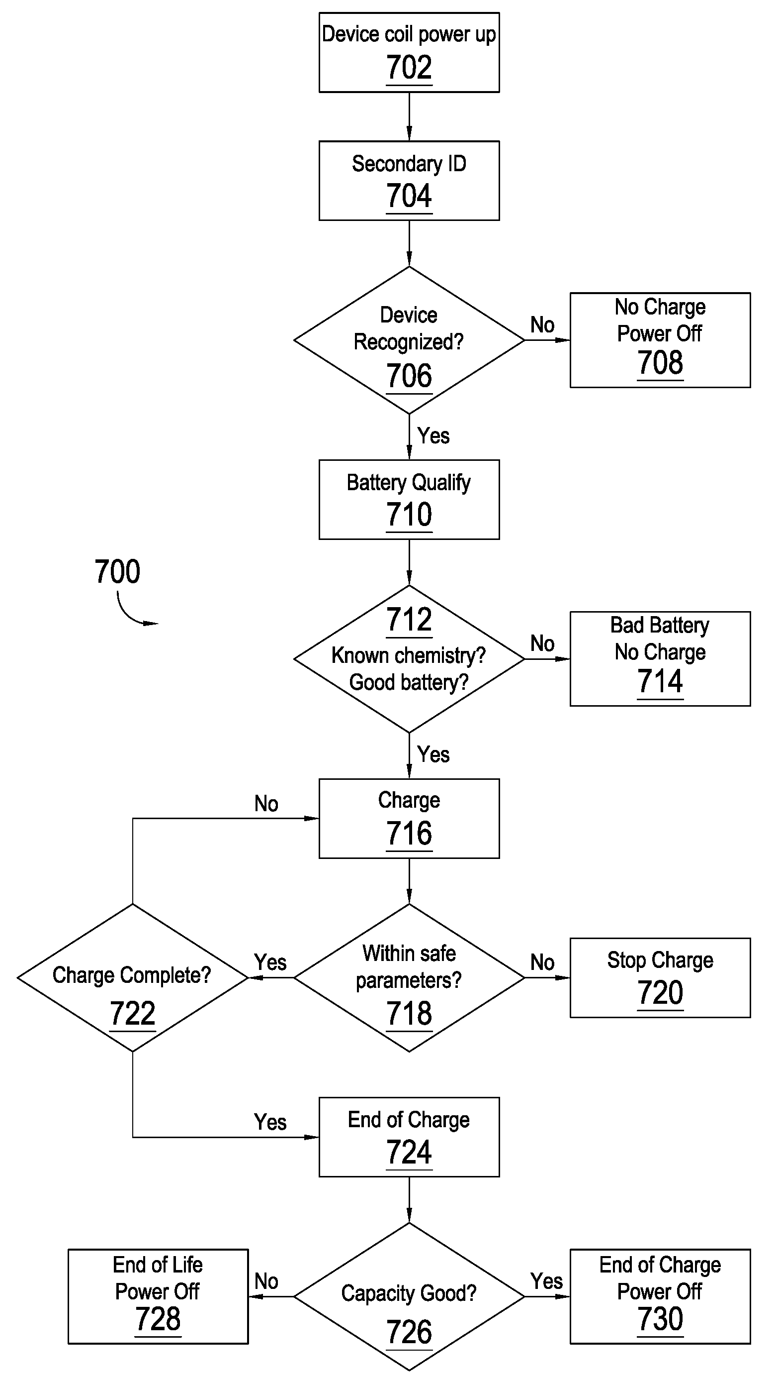 Inductive power supply system with battery type detection