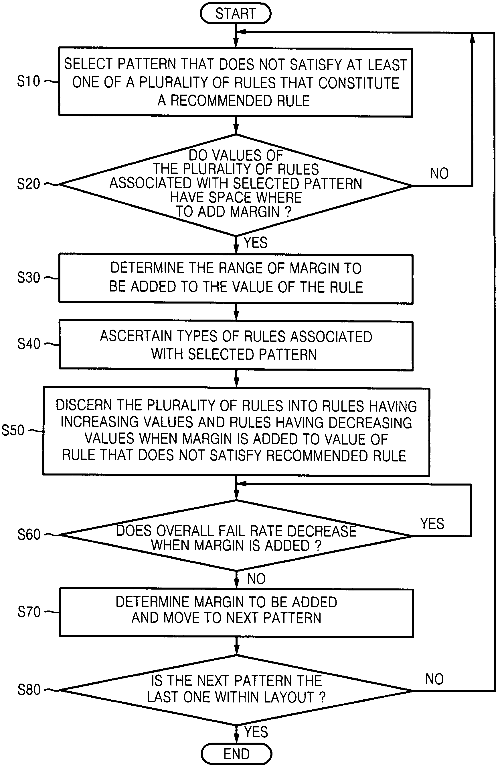 Method for improving yield of a layout and recording medium having the layout
