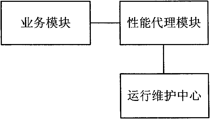 Statistical method and system for failure reason data