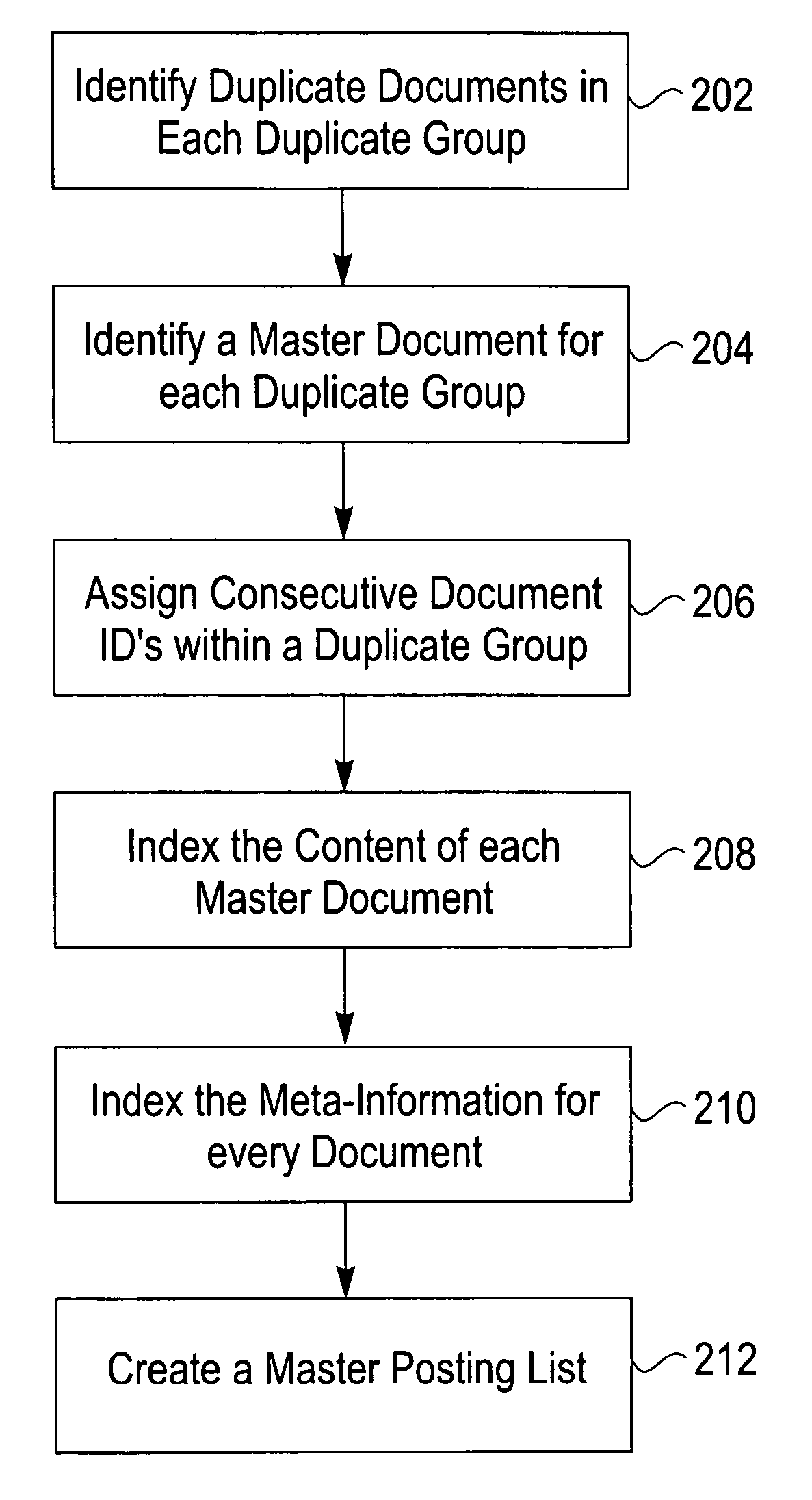 A Generic Architecture for Indexing Document Groups in an Inverted Text Index
