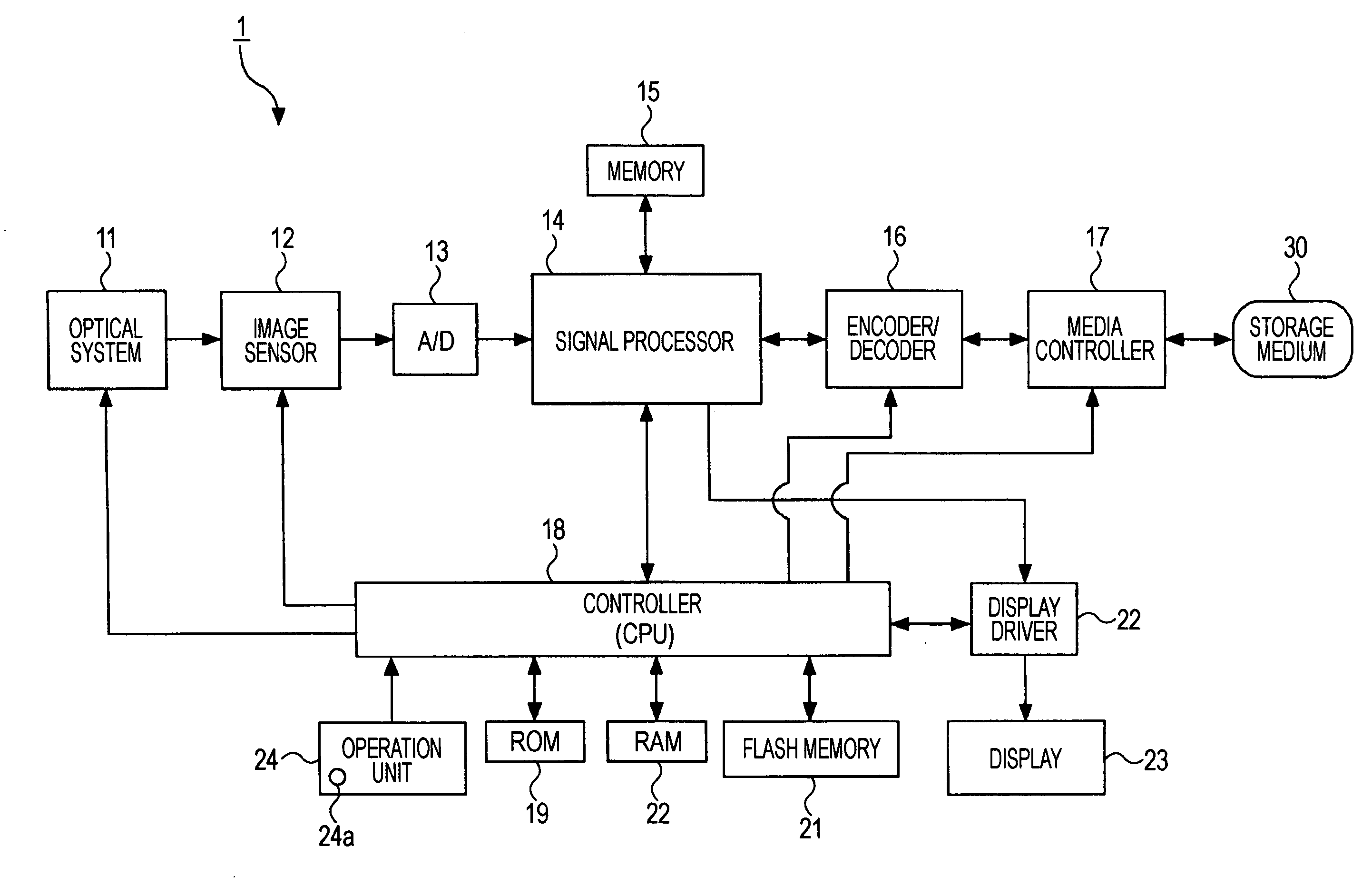 Imaging device, method of processing captured image signal and computer program