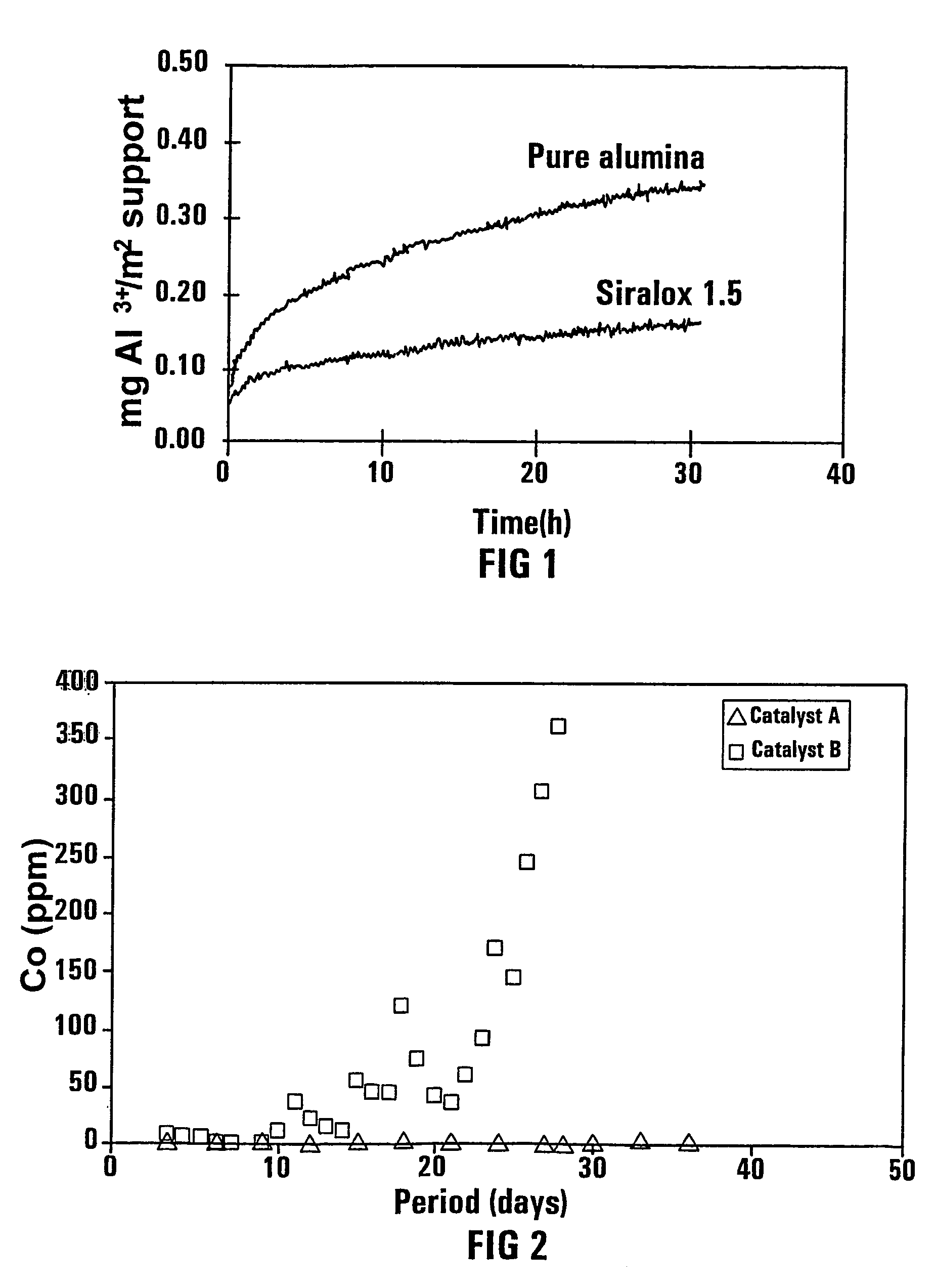 Production of fischer-tropsch synthesis produced wax