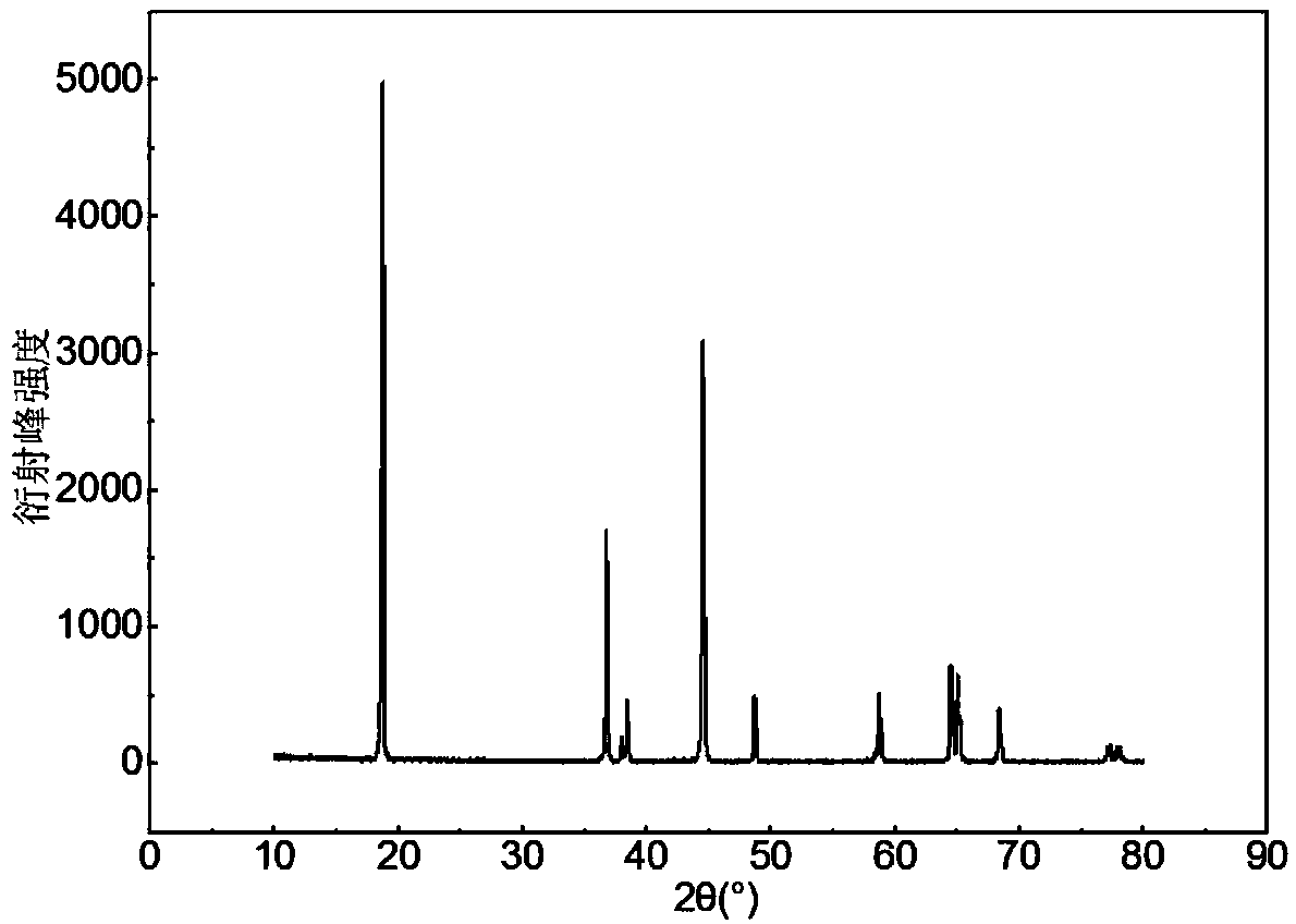 NCM ternary cathode material with gradient structure for lithium ion battery, manufacturing method and application