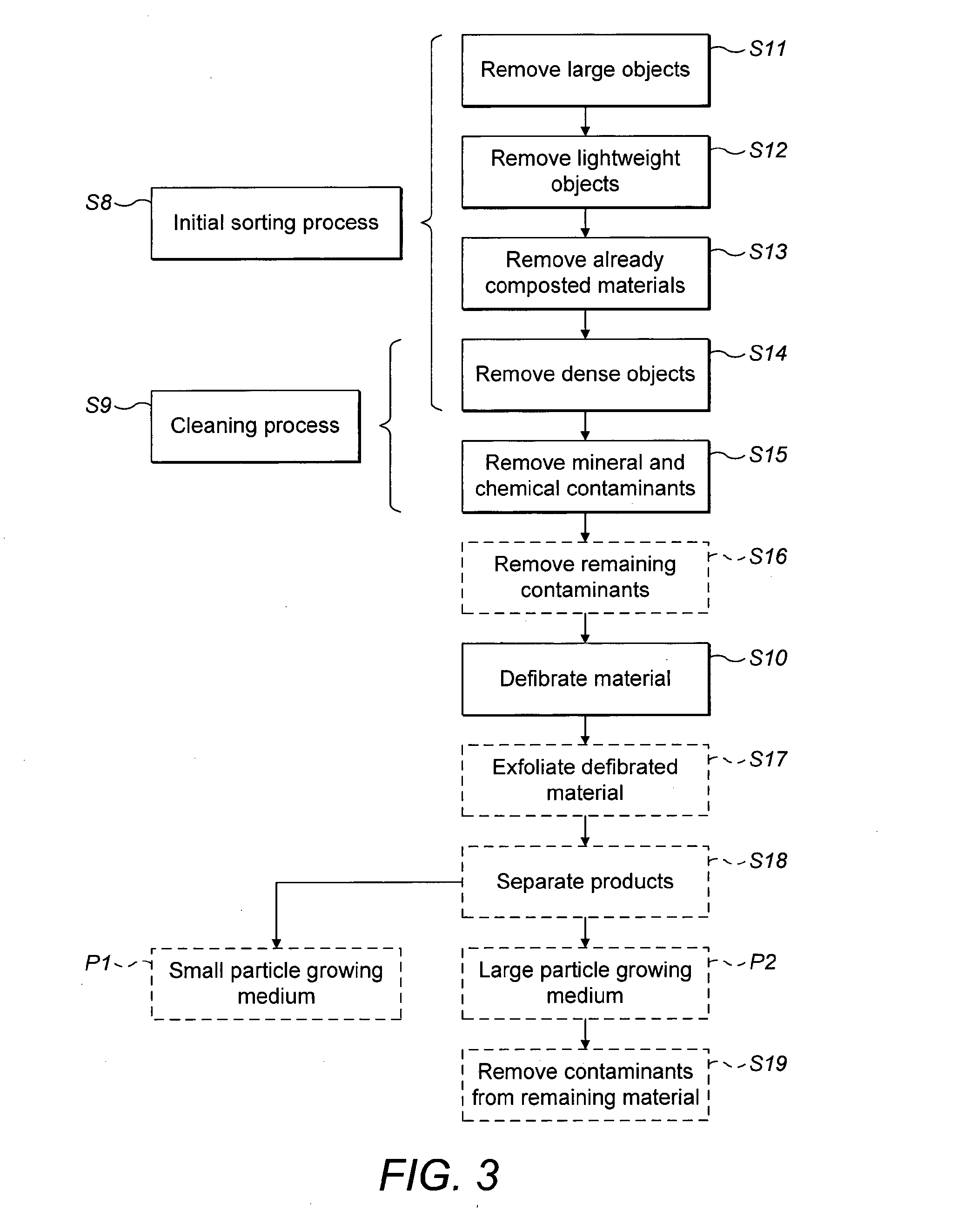Biomaterial process and apparatus
