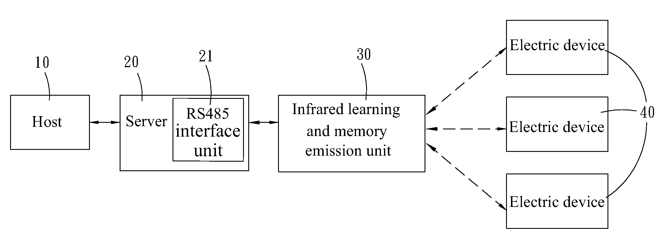 Infrared apparatus transmitting through a wireless communication protocol interface of a network addressed server