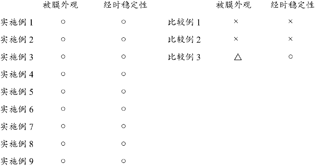 Nickel colloidal catalyst solution for electroless nickel or nickel alloy and method for electroless nickel or nickel alloy