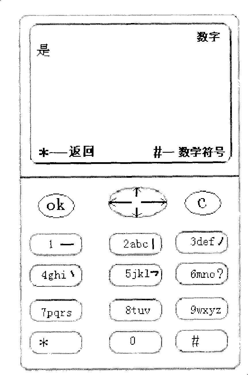 Digit, letter and punctuation and input mode direct switching method