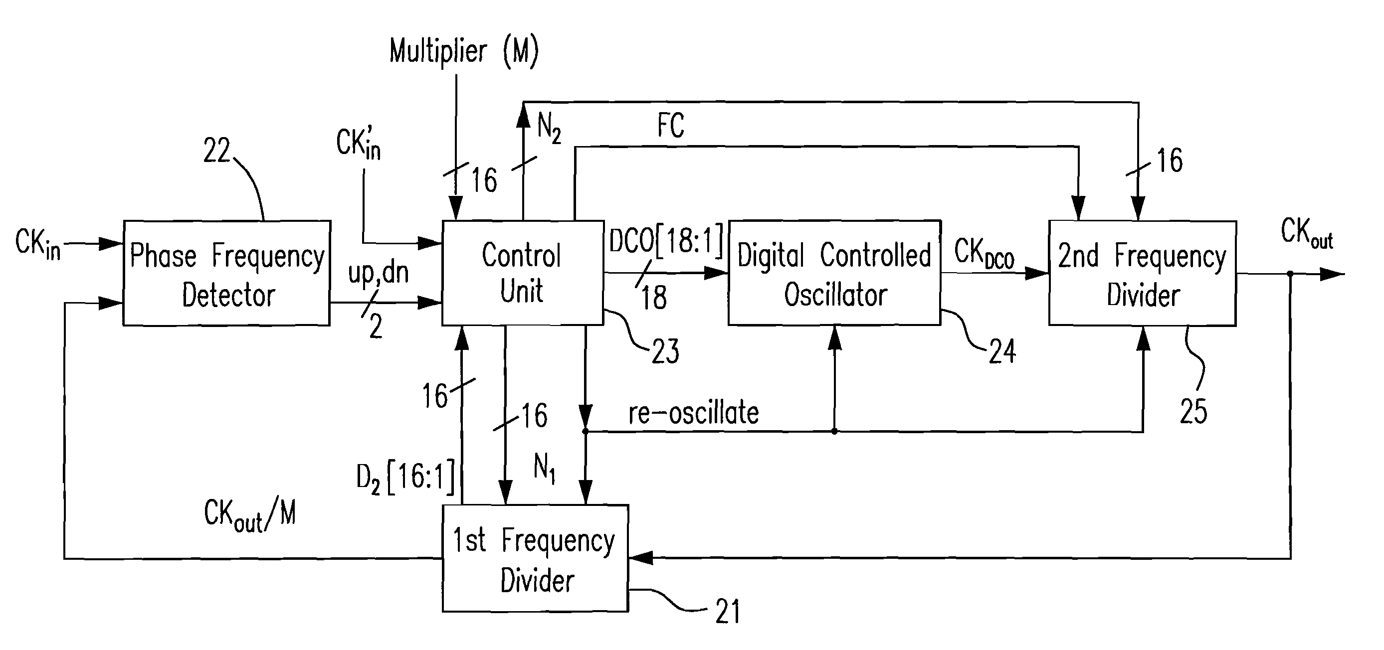 All digital phase-locked loop with widely locked frequency