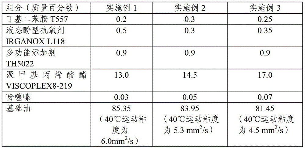 A kind of high-efficiency hydraulic oil composition
