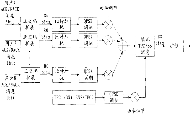 Message reuse and transmission method and system for confirmed indicative channels